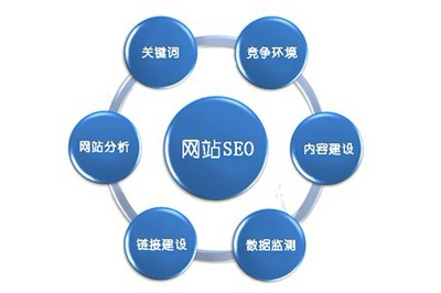 网站SEO公司有哪些坑人的优化?