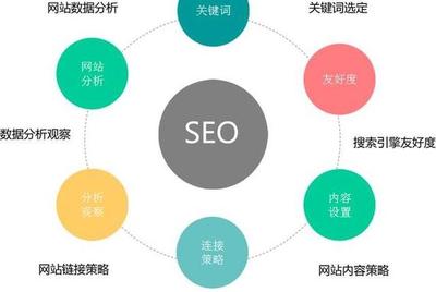 seo推广工作怎样;国内做seo最好的公司