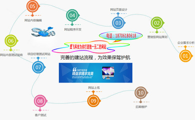 无锡建一个网站要多少钱 网络推广的五点好处