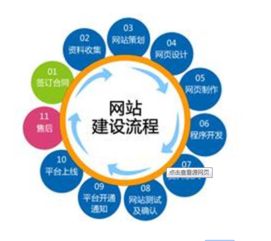论一个企业网站建设的流程