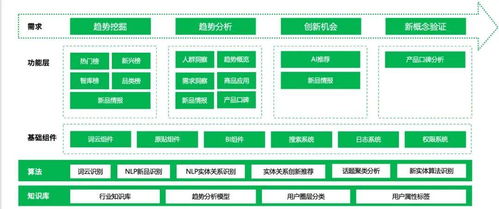 明略科技营销大模型赋能客户产品创新
