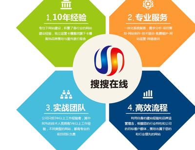 【快照竞价推广企业-程序开发