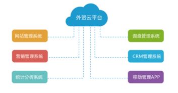 瑞诺国际被评为 省级跨境电子商务综合服务平台 企业