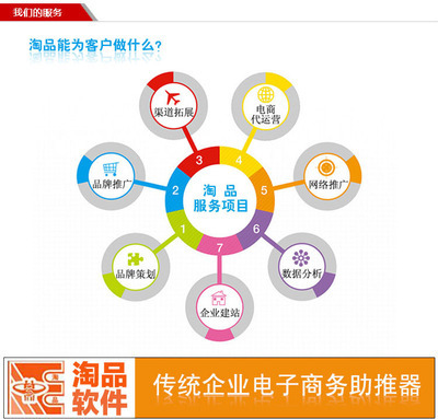 网站建设-产品图片拍摄 静物产品拍摄 专业阿里巴巴拍摄上门服务洽谈-网站建设尽在.