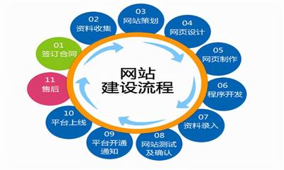 搭建网站需要注意什么(搭建网站的公司哪家好)