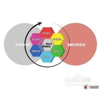 网站建设要多少钱