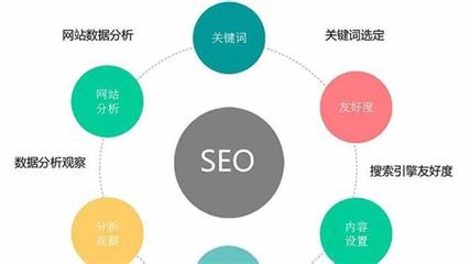 免费网站优化流程新上映_一个新网站要怎么优化抢先看)