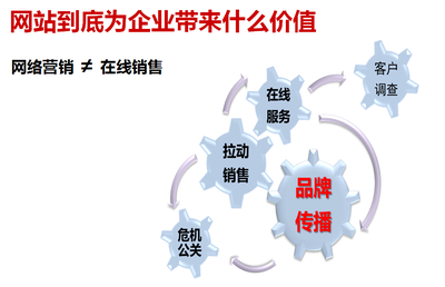 小企业有大看头,三站合一建站宝盒助企业腾飞