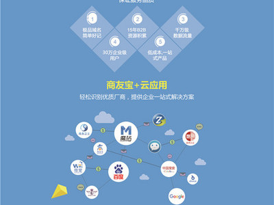 建站推广