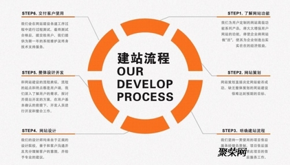 合信通企业网站建设公司一站式企业营销推广服务平台