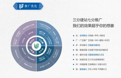 沈阳互联网推广-优诺科技