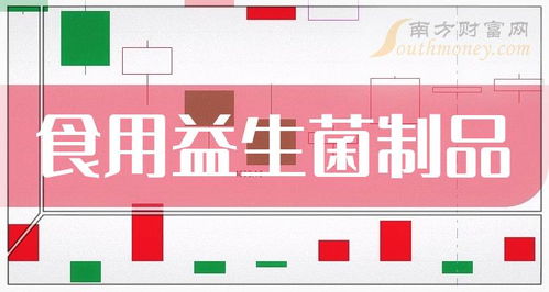 食用益生菌制品题材利好的上市企业,这份名单别错过 2024 7 2