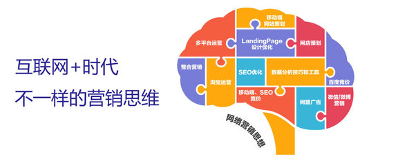 中小企业必须学会这些,网络营销推广少走弯路