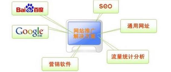 企业建站三步