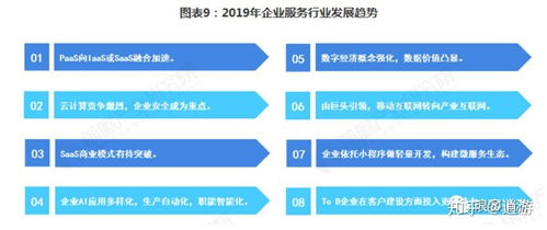 和 的初步分析报告