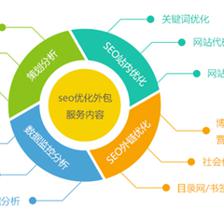 wordpress建站