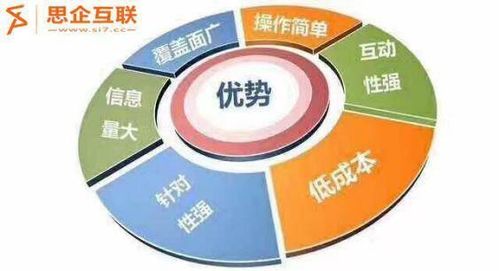 网络推广需要注意避免的误区